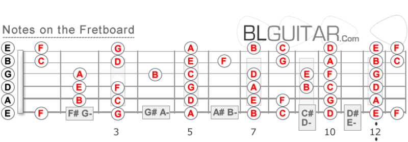 fretboard